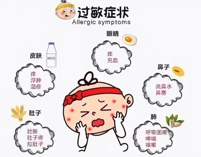 藥物過敏 藥物過敏