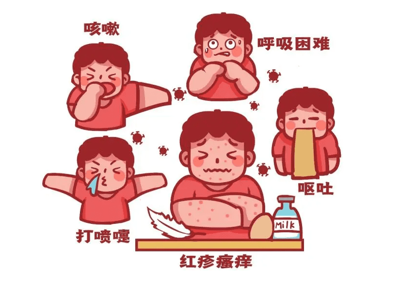 熱過敏治療 熱過敏治療