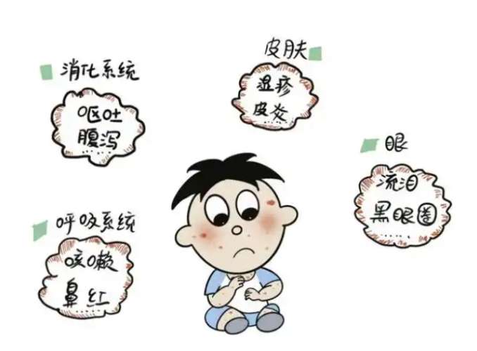 嬰兒食物過敏症狀 嬰兒食物過敏症狀